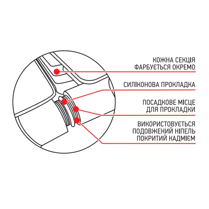 Радіатор секційний KOER 100 Bimetal-500 GOLF (KR5164) / Ціна за 1 секцію