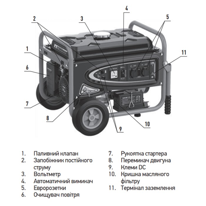 Генератор бензиновий Koer KU.2800B (KR3429)