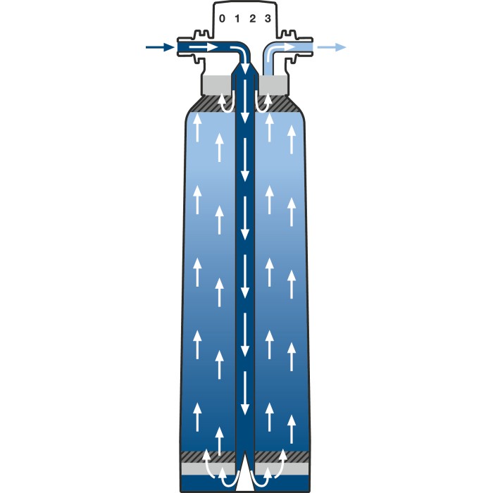 Фільтр S-Size Grohe Blue Accessories (40404001)