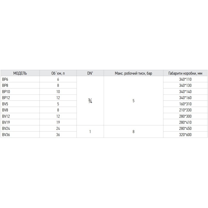 Бак розширювальний для системи опалення (плоский) Koer BP6 6л. (KB0001)