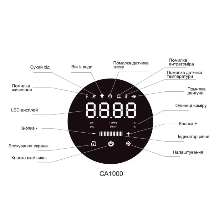 Насосна станція SHIMGE CA1000 із частотним перетворювачем, Qmax=120 л/хв.