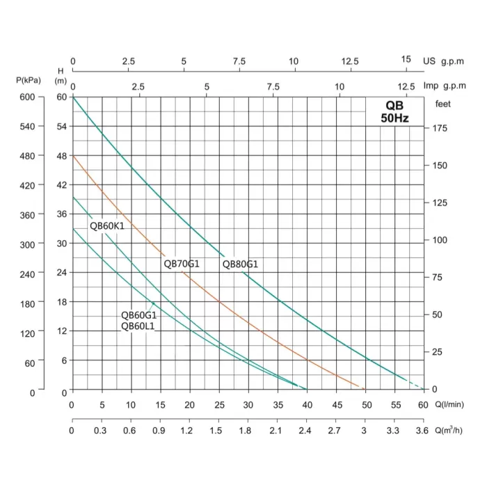 Станція водопостачання SHIMGE QB60G1+24L (0.37 кВт, Нmax 33 м, Qmax 40 лхв)
