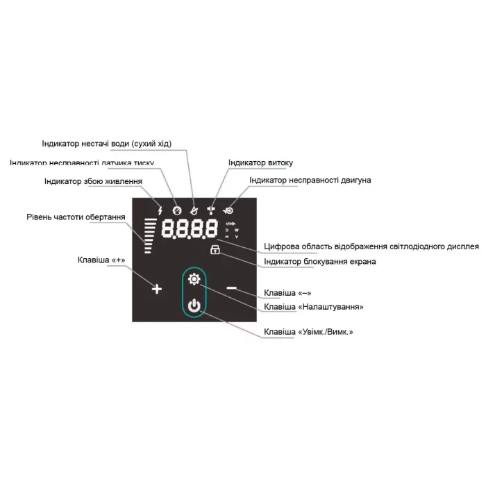 PX404-E SHIMGE багатоступ. станція (1,1 кВт, Нmax=45м, Qmax=116л/хв) {1}