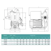 Насосна станція SHIMGE PW370, Hmax 36 м, Qmax 40 л/хв