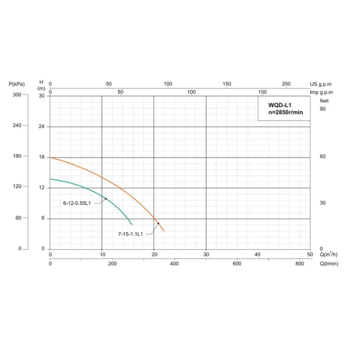 Насос дренажно-фекальний SHIMGE WQ(D)6-12-0.55L3(F), Hmax=15 м, Qmax=250 л/хв.