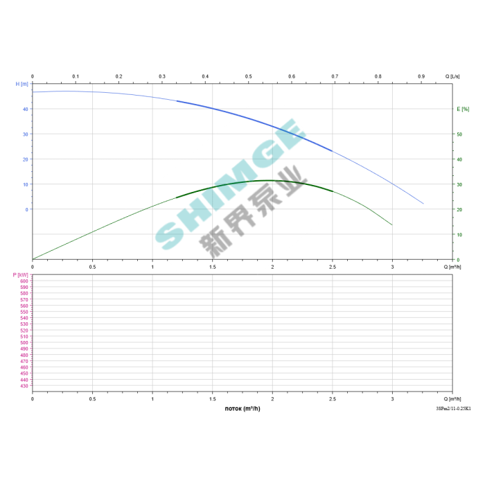 3SPm 2/11-0.25K1 SHIMGE НЕРЖ.СТАЛЬ (кабель 18м) ц/біж.0,25кВт Н47(32)м Q50(33)л/хв Ø78мм {1}