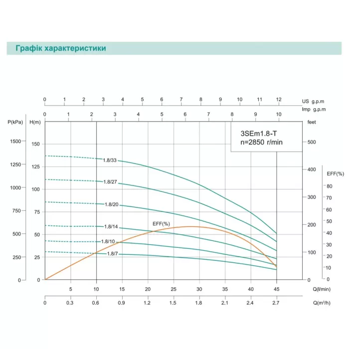 3SEm 1.8/10T-0.25 SHIMGE (18м кабелю) ц/біж. 0,25кВт Н 43(33)м Q 50(30)л/хв Ø75мм {1}