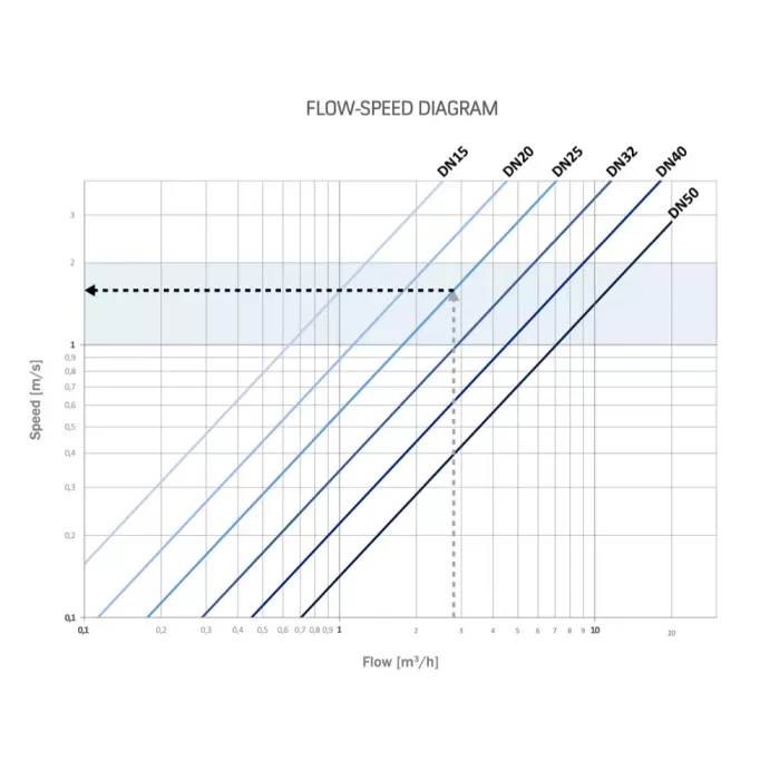 Редуктор тиску Officine Rigamonti Twist PN25 - 1/2" (0216.015)
