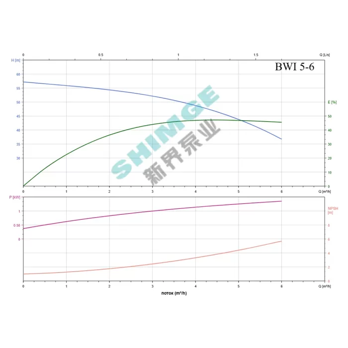 BWI 5-6/1.3 SHIMGE 220В ц/біжний багатоступ. нерж (1,3 кВт, Нmax=57(44)м, Qmax=100(83)л/хв {1}