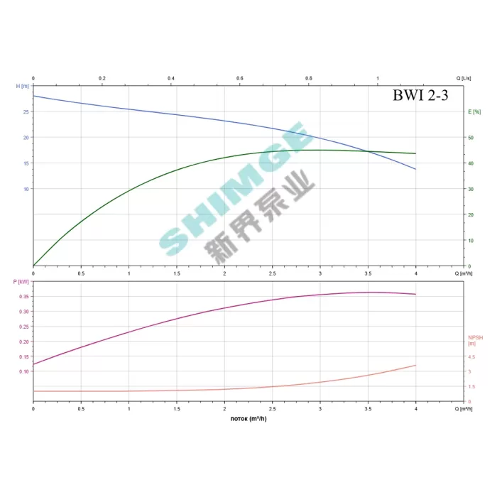 BWI 2-3/0.37 SHIMGE 220В ц/біжний багатоступ. нерж (0,37 кВт, Нmax=26(23)м, Qmax=67(34)л/хв {1}