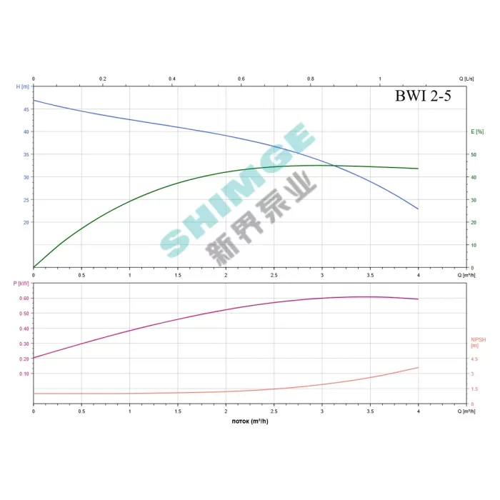 BWI 2-5/0.55 SHIMGE 220В ц/біжний багатоступ. нерж (0,55 кВт, Нmax=43(39)м, Qmax=67(34)л/хв {1}