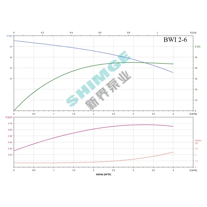 BWI 2-6/0.75 SHIMGE 220В ц/біжний багатоступ. нерж (0,75 кВт, Нmax=52(46)м, Qmax=67(34)л/хв {1}