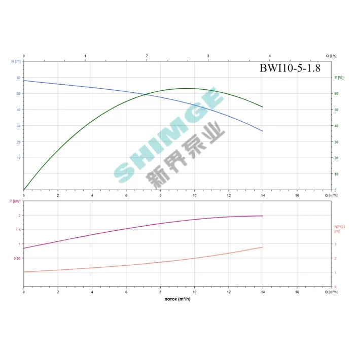 BWI 10-5/1.8 SHIMGE 220В ц/біжний багатоступ. нерж (1,8 кВт, Нmax=59(43)м, Qmax=233(166)л/хв {1}