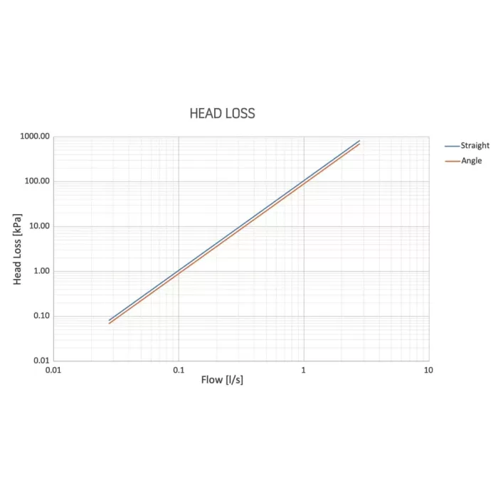 Сепаратор шламу VORTEX 3/4" OR {5}